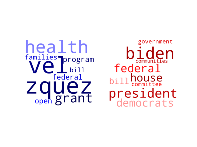 Wordcloud from Wednesday November 3, 2021.